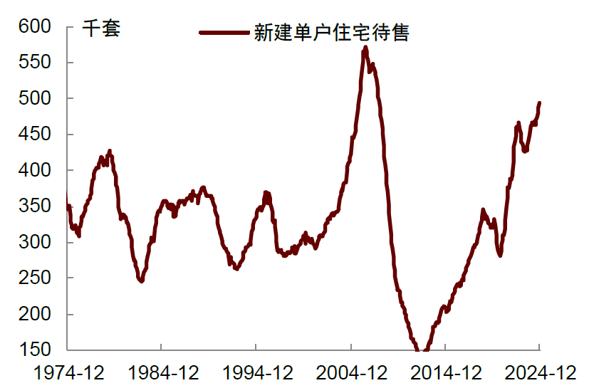 中金：關注美國經濟的下行風險 - 圖片8