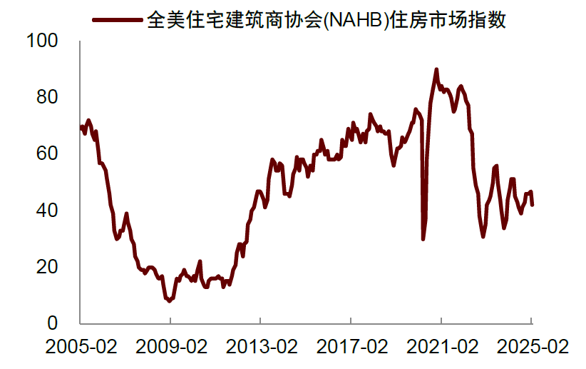 中金：關注美國經濟的下行風險 - 圖片1