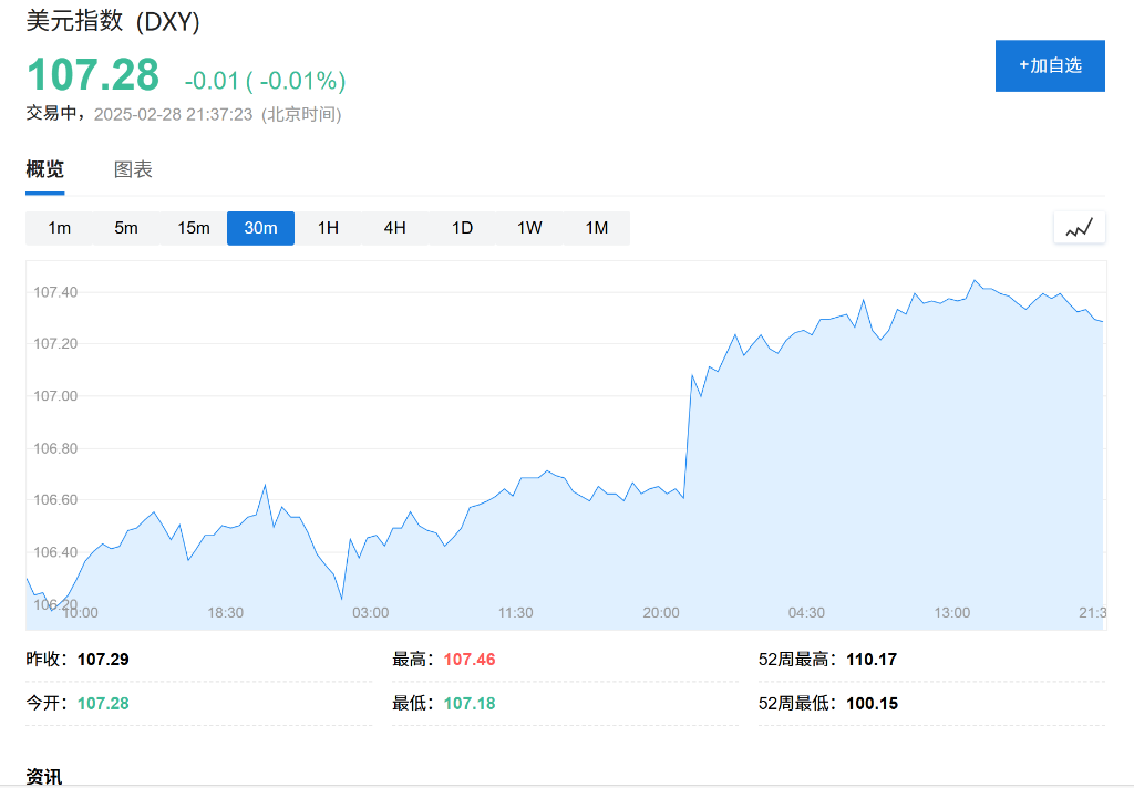 美國1月核心PCE物價指數同比漲2.6%，符合預期，但個人消費支出疲軟 - 圖片6