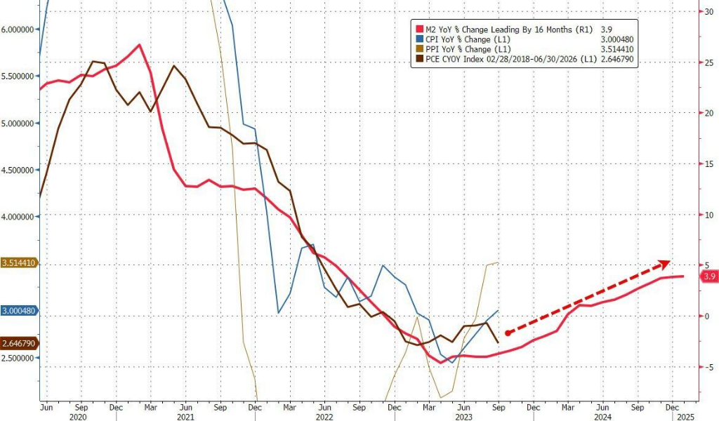 美國1月核心PCE物價指數同比漲2.6%，符合預期，但個人消費支出疲軟 - 圖片4