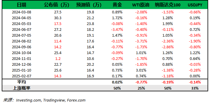 2月非農前瞻 — 關稅風雲與黃金風暴 - 圖片2