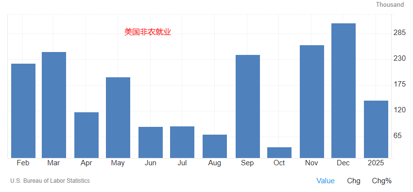 2月非農前瞻 — 關稅風雲與黃金風暴 - 圖片1