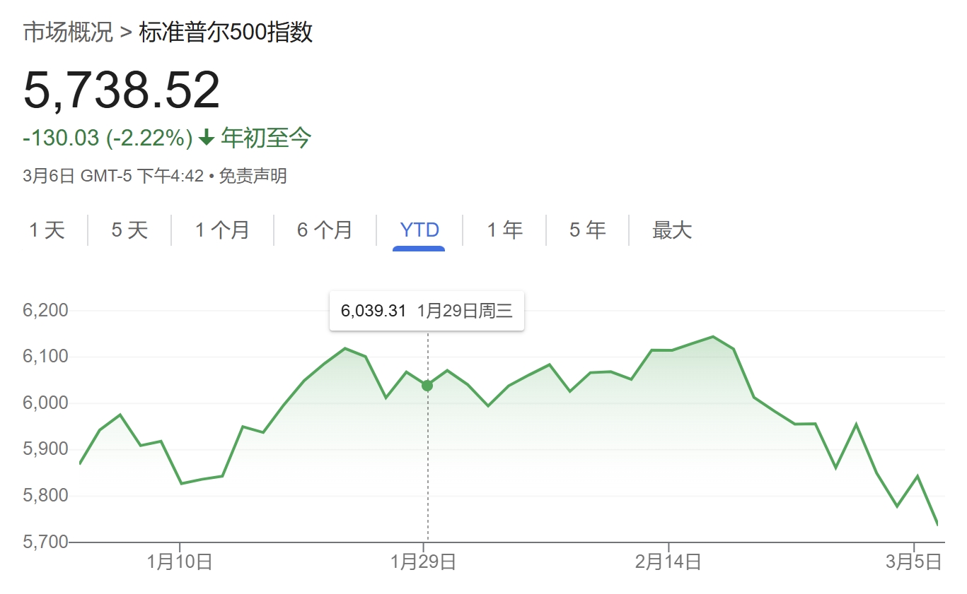 歷史性的一周，全球資本流動邏輯巨變！ - 圖片2