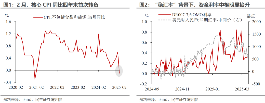 匯率升值能為債市解憂嗎？ - 圖片1