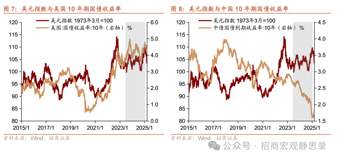 美股調整到位了嗎？ - 圖片6