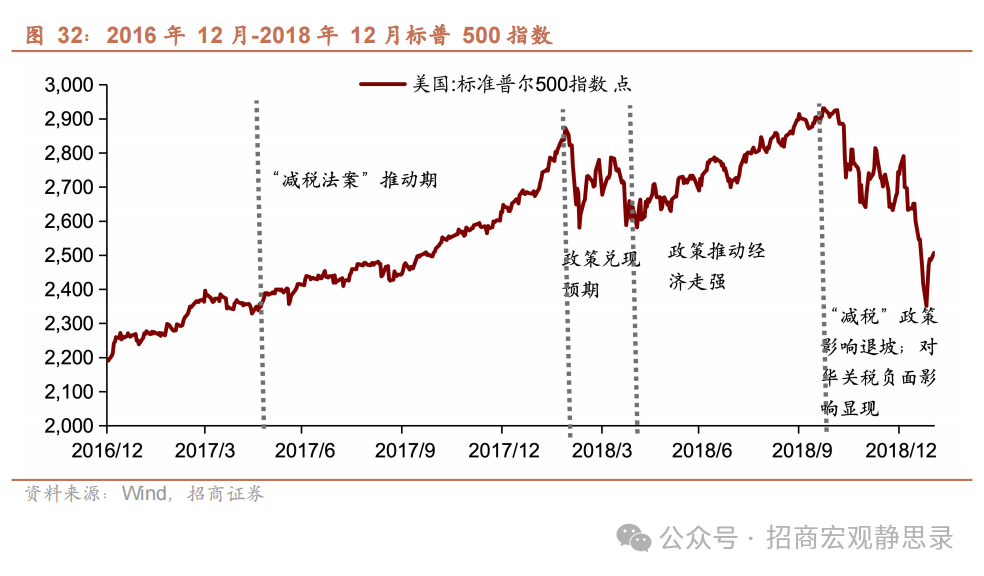 美股調整到位了嗎？ - 圖片24