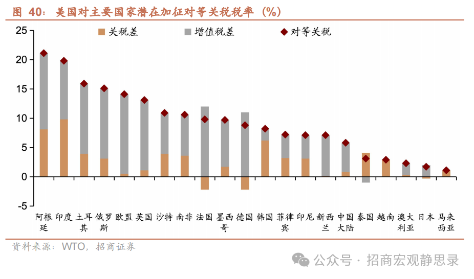 美股調整到位了嗎？ - 圖片29