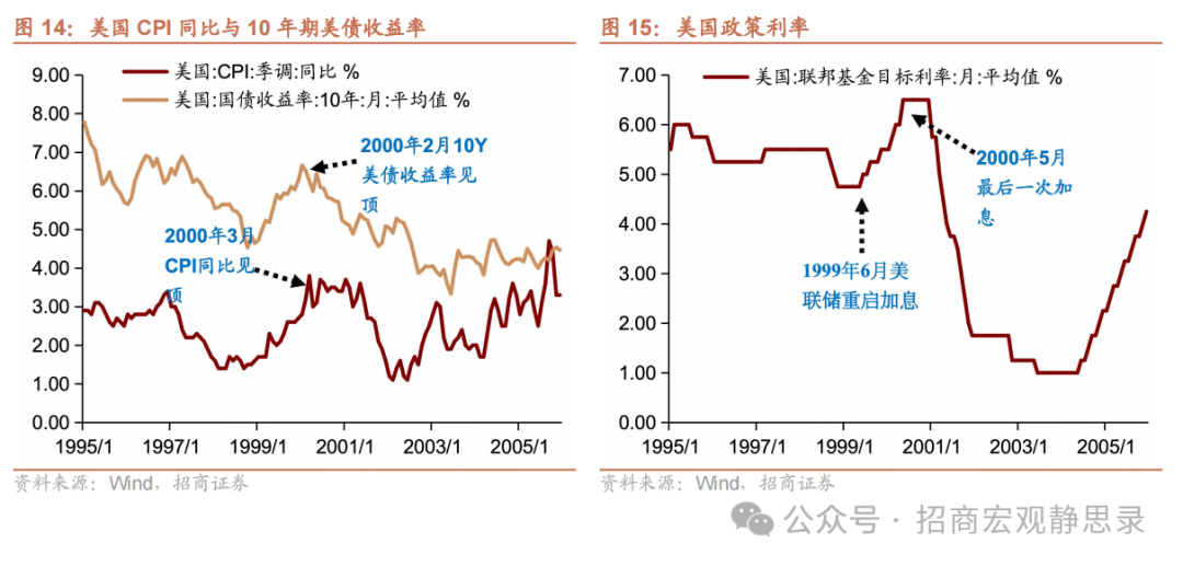 美股調整到位了嗎？ - 圖片11