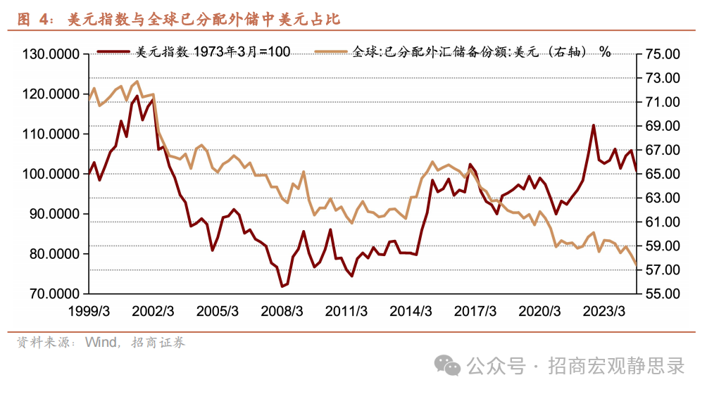 美股調整到位了嗎？ - 圖片4