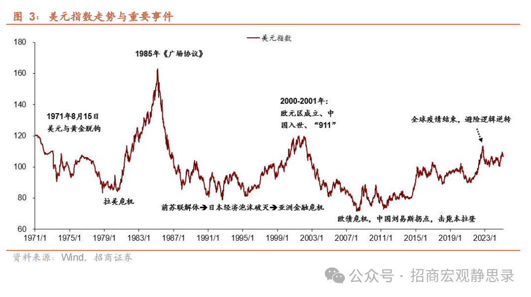 美股調整到位了嗎？ - 圖片3