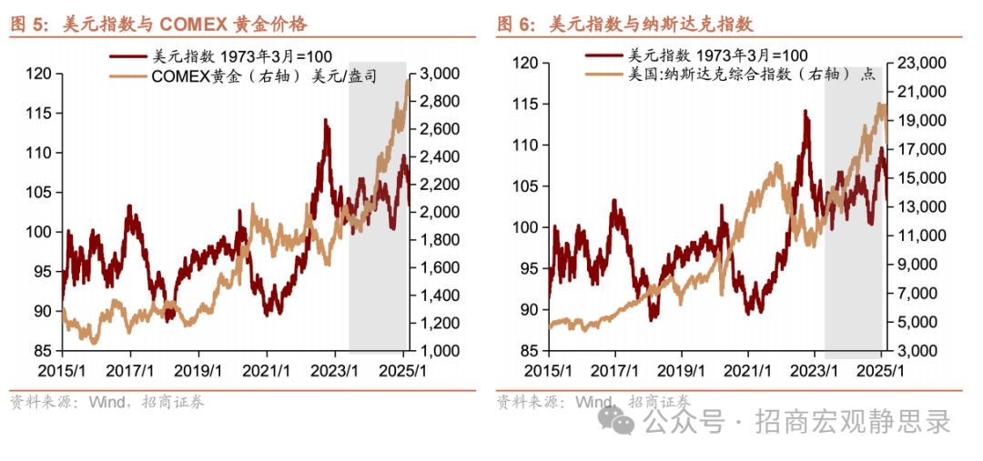 美股調整到位了嗎？ - 圖片5