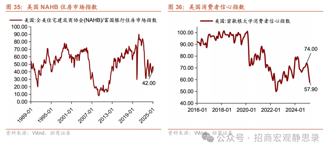 美股調整到位了嗎？ - 圖片26
