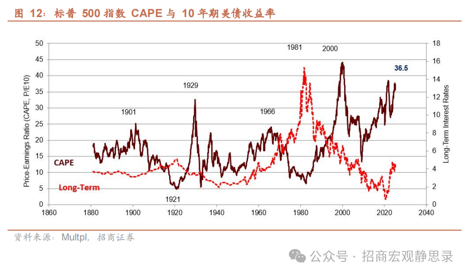 美股調整到位了嗎？ - 圖片9