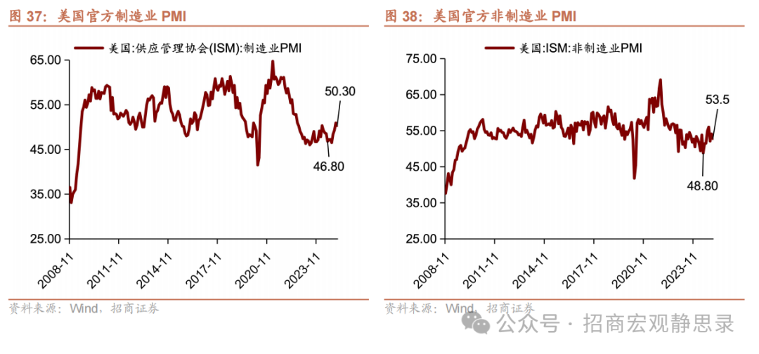 美股調整到位了嗎？ - 圖片27