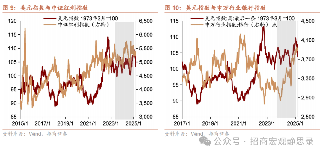美股調整到位了嗎？ - 圖片7