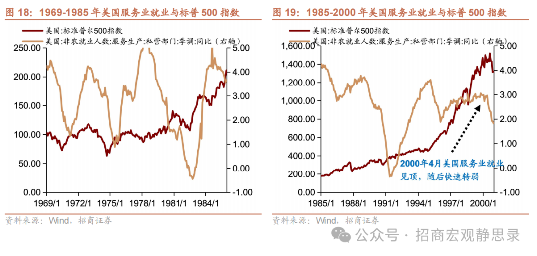 美股調整到位了嗎？ - 圖片13