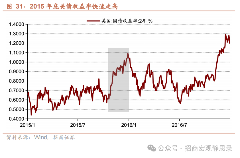 美股調整到位了嗎？ - 圖片23