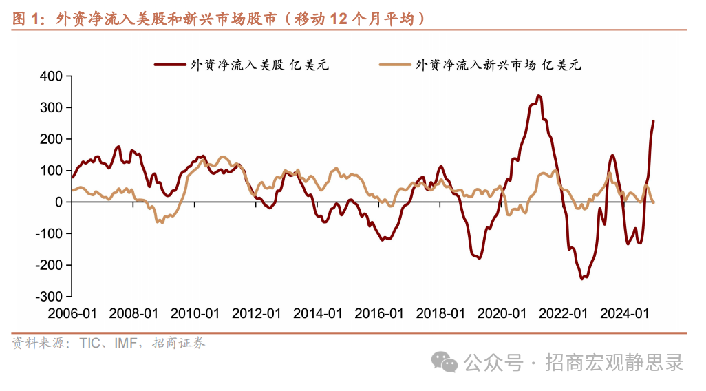 美股調整到位了嗎？ - 圖片1