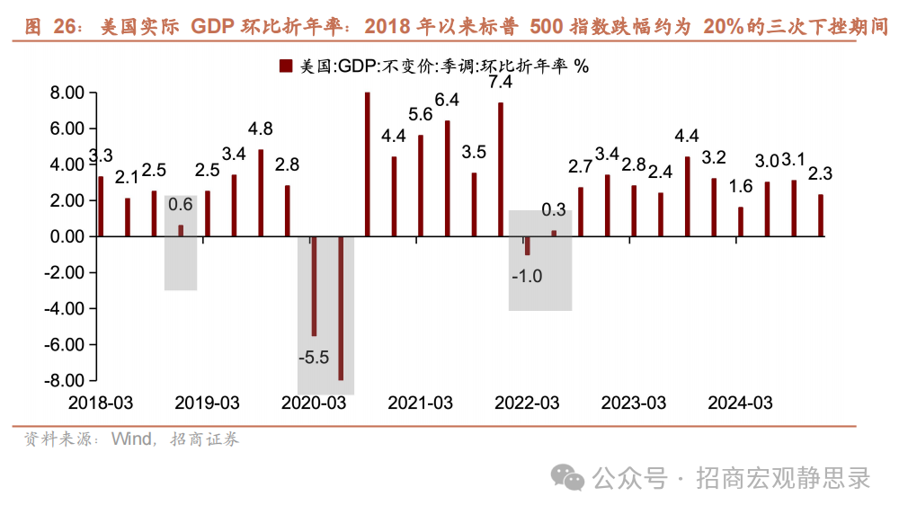 美股調整到位了嗎？ - 圖片18