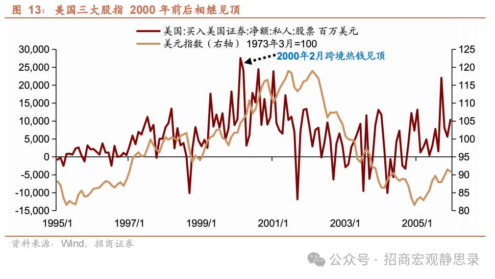 美股調整到位了嗎？ - 圖片10