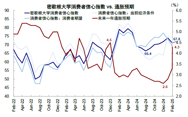 中金：美联储何时能再降息？ - 图片8