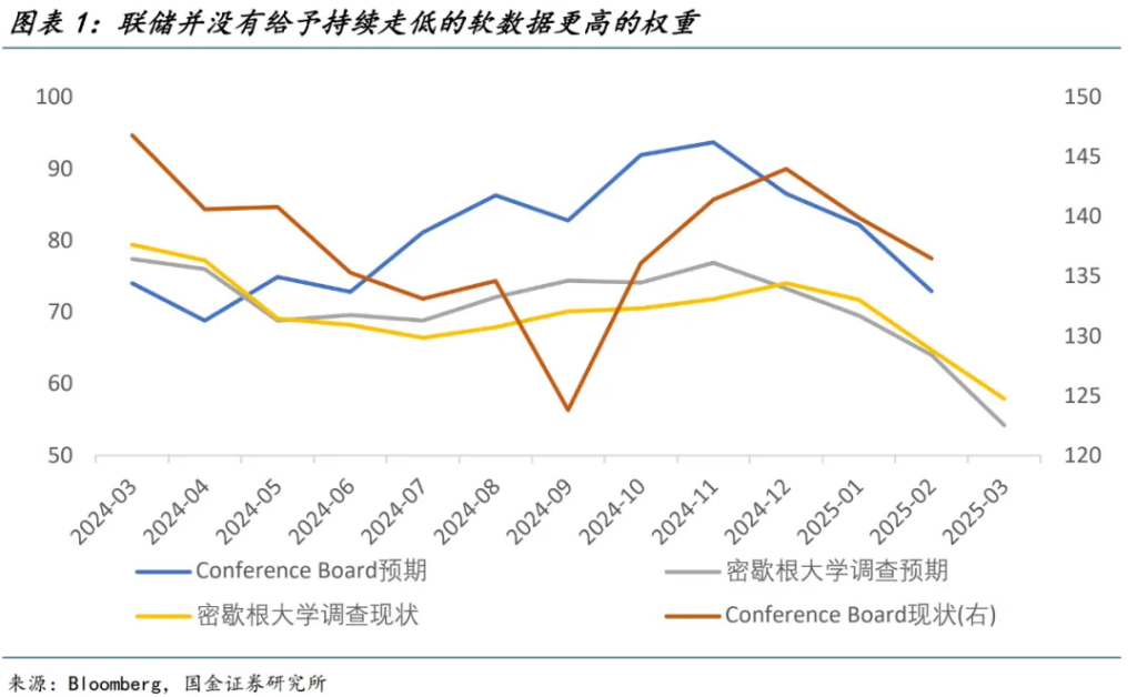 欲拒还迎的Fed Put - 图片1