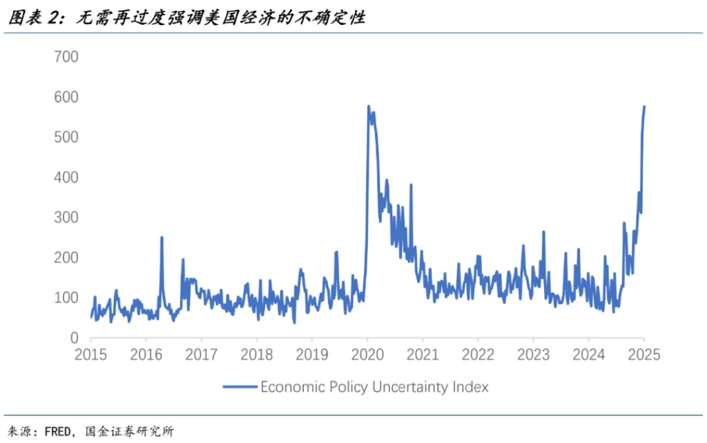 欲拒还迎的Fed Put - 图片2