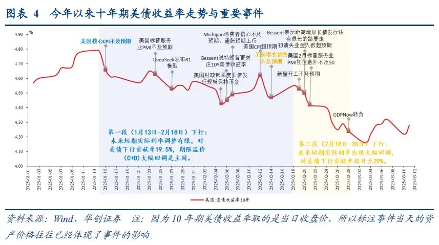 东升西落了吗？张瑜：最可能的三种情景 - 图片3
