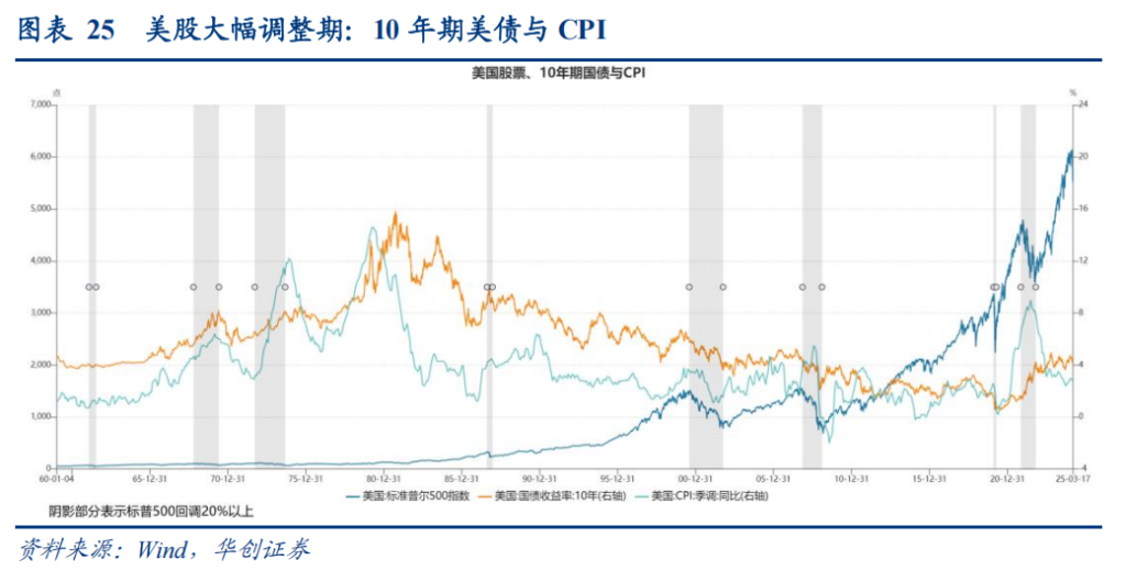 东升西落了吗？张瑜：最可能的三种情景 - 图片17