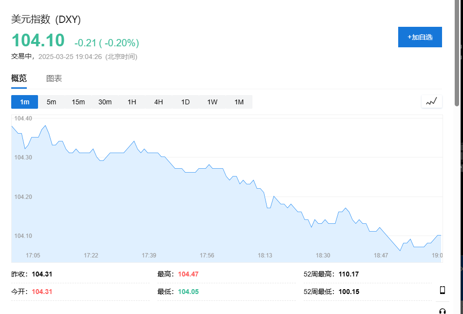關稅繼續主導市場！美股盤前，三大股指期貨下跌，歐股走高、油價上漲 - 圖片1