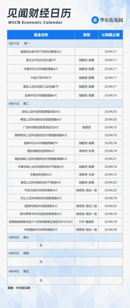 下週重磅日程：“關稅風暴”要來了！ - 圖片2