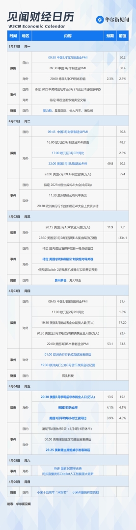 下週重磅日程：“關稅風暴”要來了！ - 圖片1