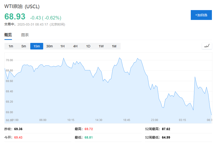 特朗普“周末加班”，周一美股期货、亚洲股市重挫、避险情绪推动金价日元走高，10年美债收益率下跌5基点 - 图片2