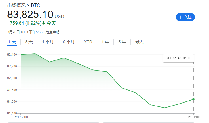 特朗普“周末加班”，周一美股期货、亚洲股市重挫、避险情绪推动金价日元走高，10年美债收益率下跌5基点 - 图片8