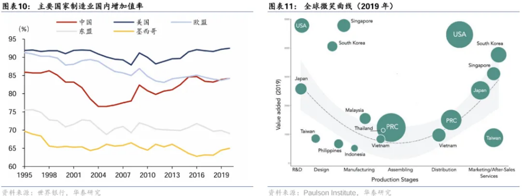 “大沖撞”時代的資產配置：稀缺的“確定性” - 圖片6