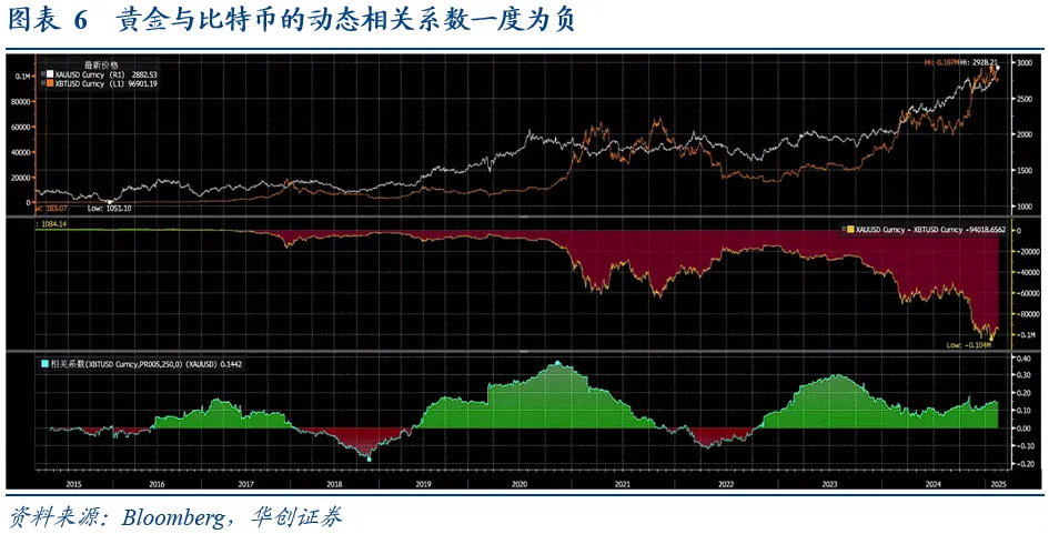 黃金“狂想曲”——五種極端情形下的金價推演  - 圖片6