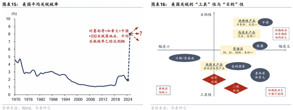 “大沖撞”時代的資產配置：稀缺的“確定性” - 圖片9