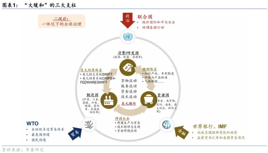 “大沖撞”時代的資產配置：稀缺的“確定性” - 圖片1