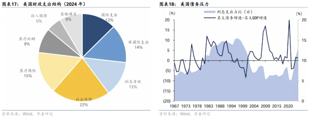 “大沖撞”時代的資產配置：稀缺的“確定性” - 圖片10