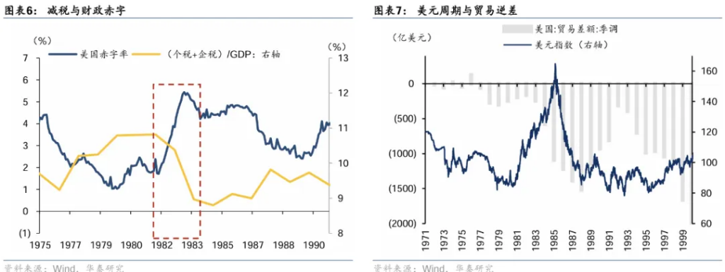 “大沖撞”時代的資產配置：稀缺的“確定性” - 圖片4