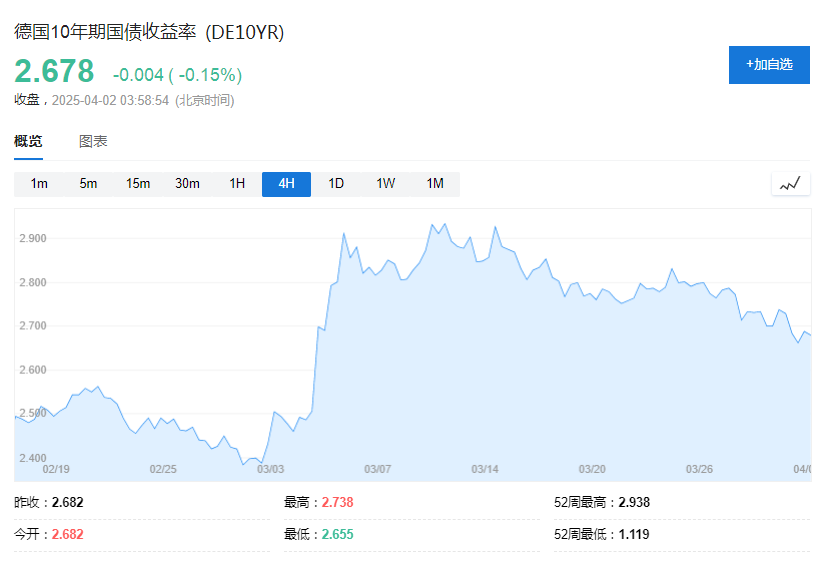 單季淨流入超192億美元！西方投資者也搶金了 - 圖片3