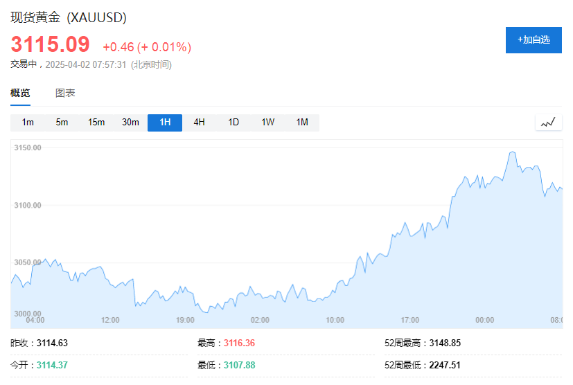 單季淨流入超192億美元！西方投資者也搶金了 - 圖片1