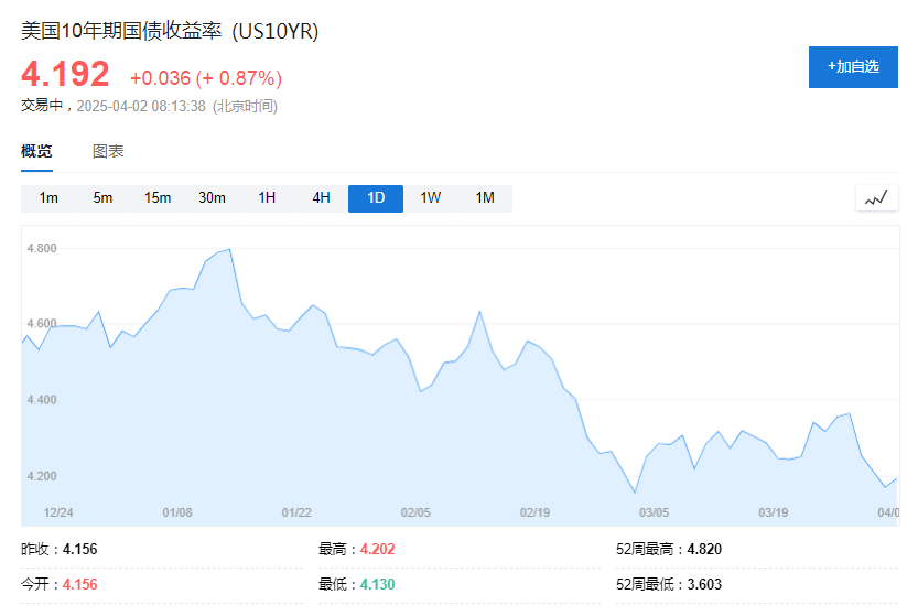 單季淨流入超192億美元！西方投資者也搶金了 - 圖片2