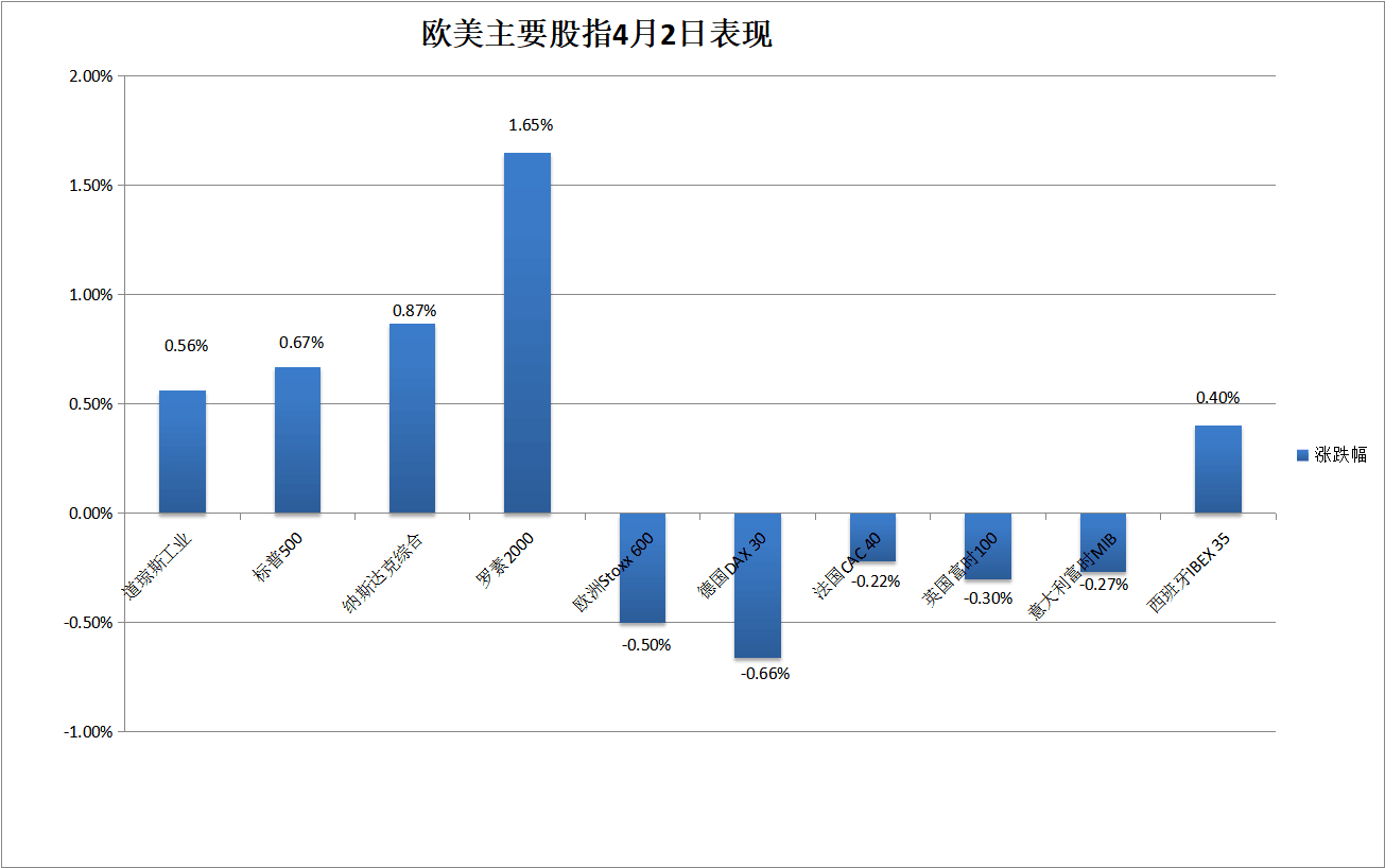 关税远超预期，美股期货大跌，苹果盘后重挫超7%，美债反弹，期金五创新高 - 图片5
