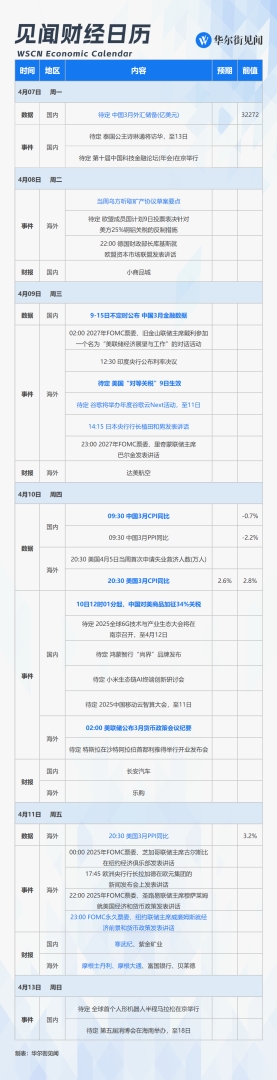 下週重磅日程：關稅生效日，中美通脹數據、中國金融數據，美聯儲會議紀要，一季報開啓 - 圖片1