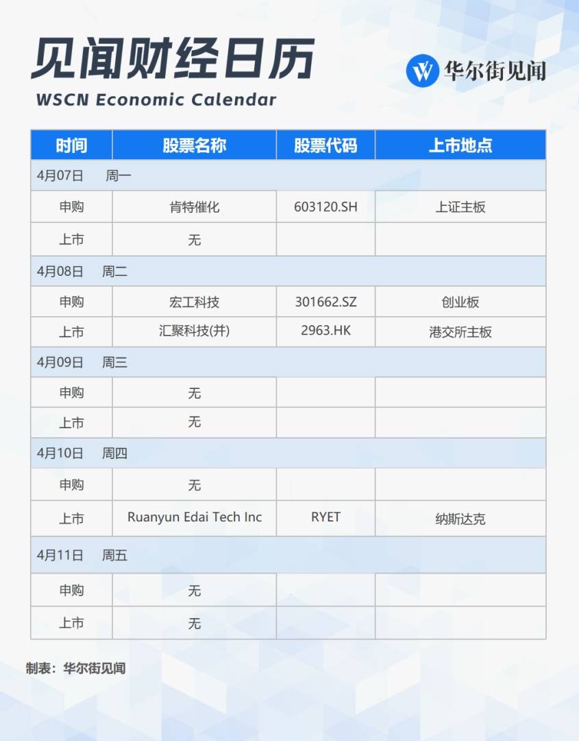 下週重磅日程：關稅生效日，中美通脹數據、中國金融數據，美聯儲會議紀要，一季報開啓 - 圖片2