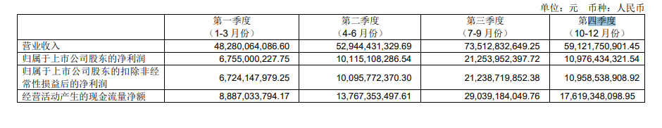 全球貨量增長疊加運價提升，中遠海控預計Q1淨利潤同比增72% | 財報見聞 - 圖片2