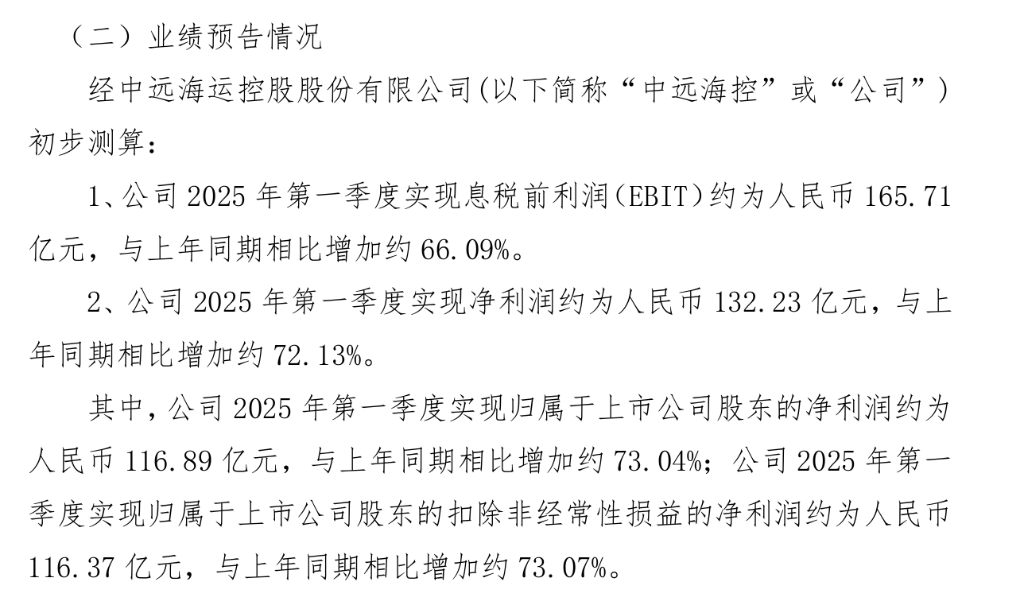 全球貨量增長疊加運價提升，中遠海控預計Q1淨利潤同比增72% | 財報見聞 - 圖片1