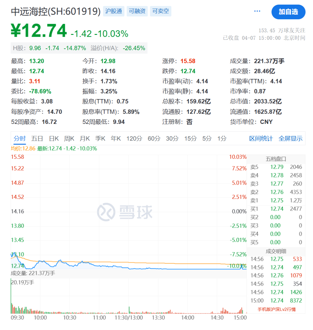 全球貨量增長疊加運價提升，中遠海控預計Q1淨利潤同比增72% | 財報見聞 - 圖片3