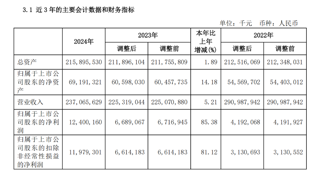 中國鋁業Q1業績預喜：淨利潤34-36億元，同比增53%-63% | 財報見聞 - 圖片2